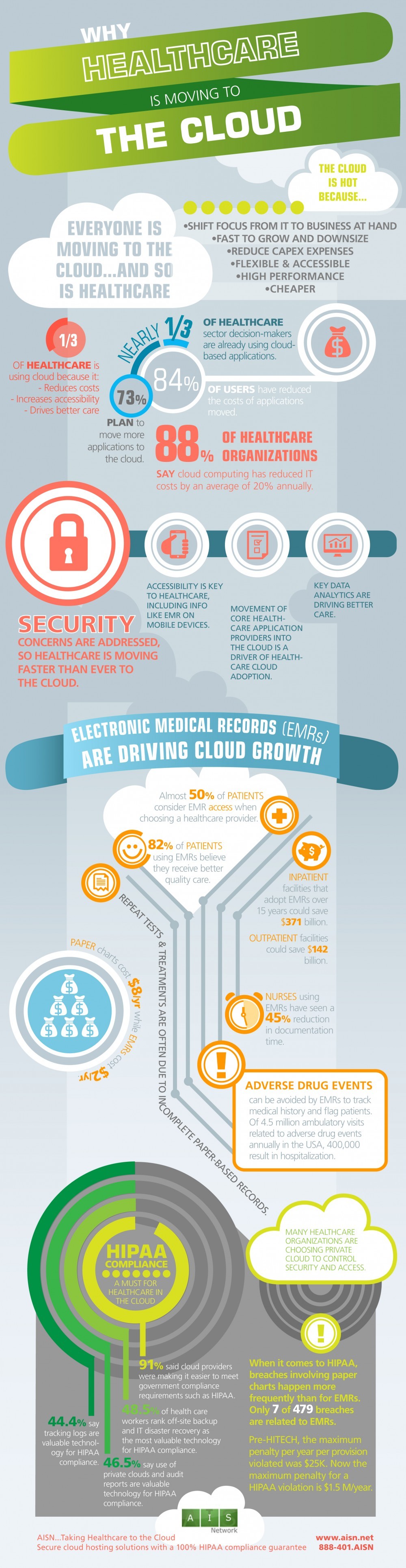 Why Healthcare Is Moving to the Cloud Infographic