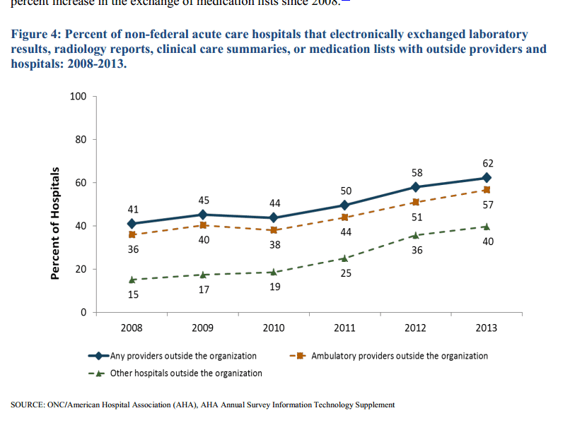 Health IT Adoption 1