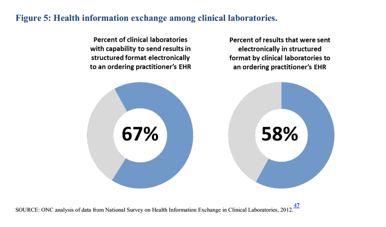 Health IT Adoption2