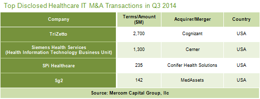 Health IT VC Funding Q3 2014 3