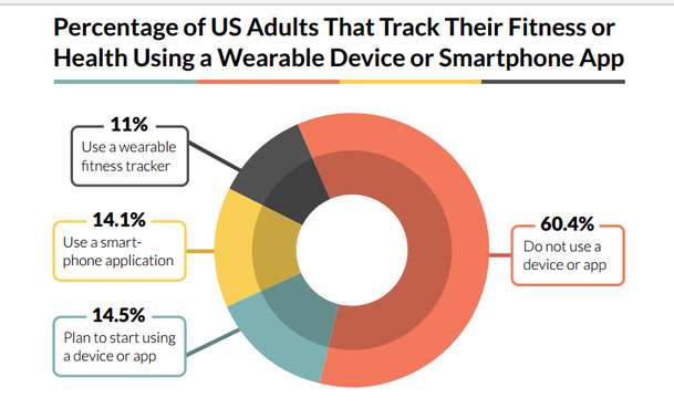 Health Wearables Study 1