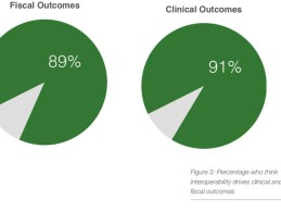 Interoperability report 1