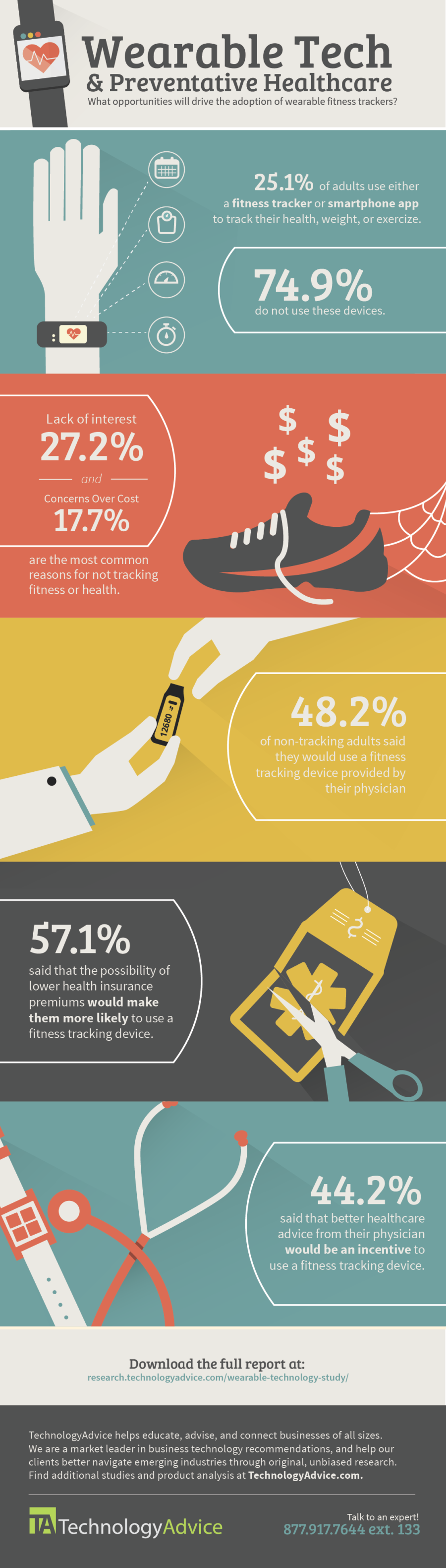 Wearable Fitness Trackers Adoption Trends (Infographic)