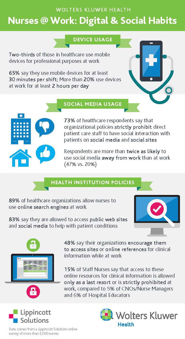 Infographic Nurses Digital and Social Habits at Work