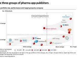 36 Positive Signs of Health IT Adoption Progress