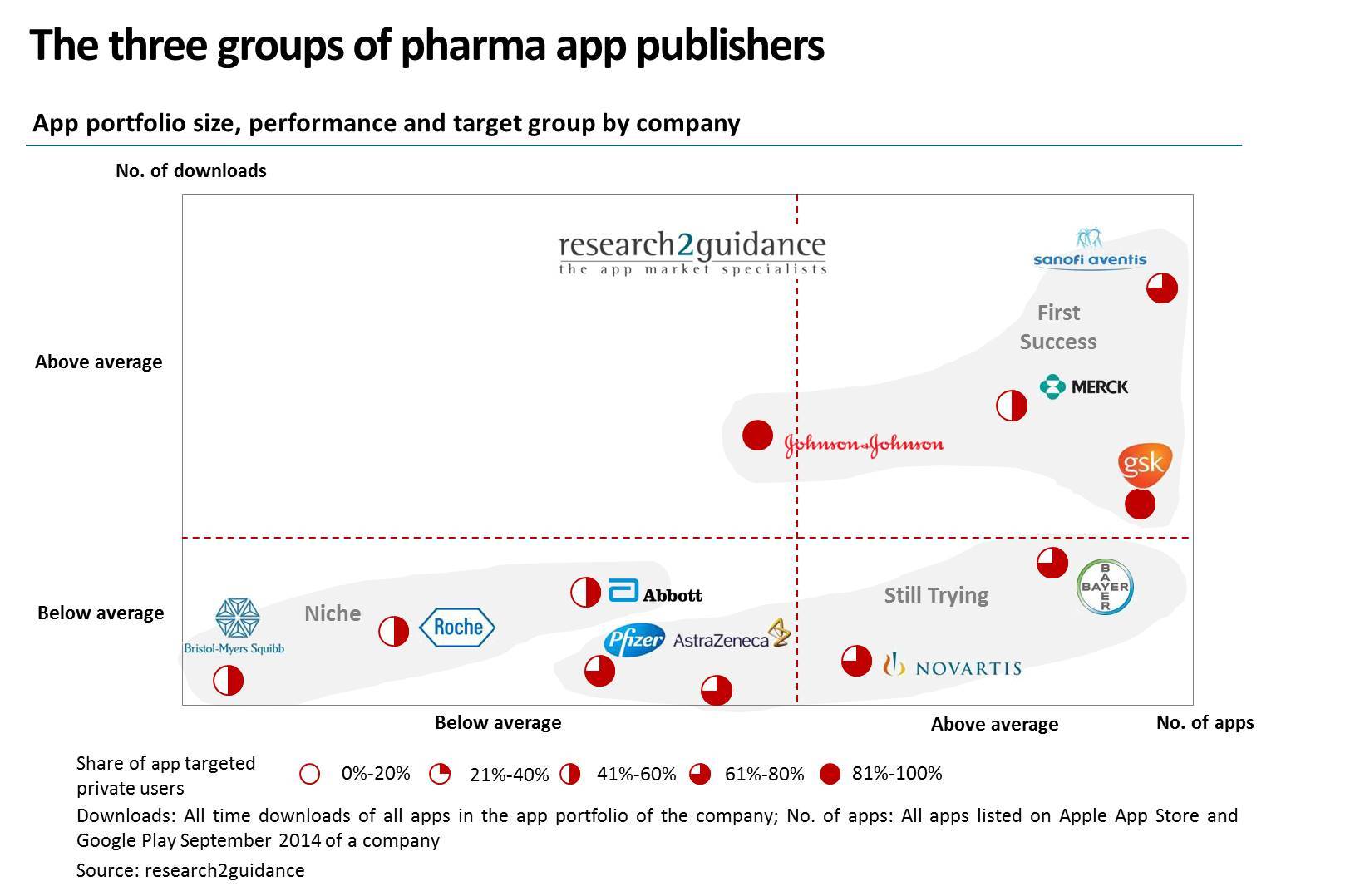 Three group. A2:research. Group 3. VIRTUALPOS Pharma ее возможности. Pharma calculators app.