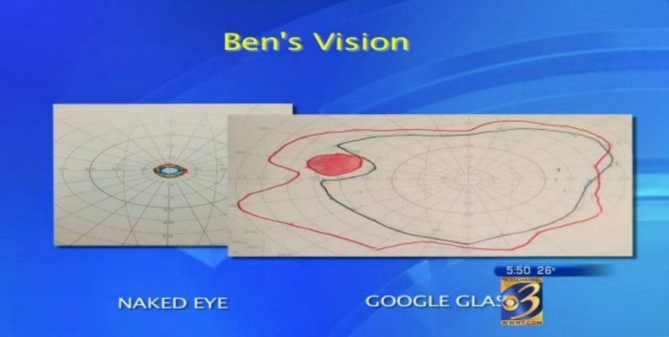 Google Glass Vision