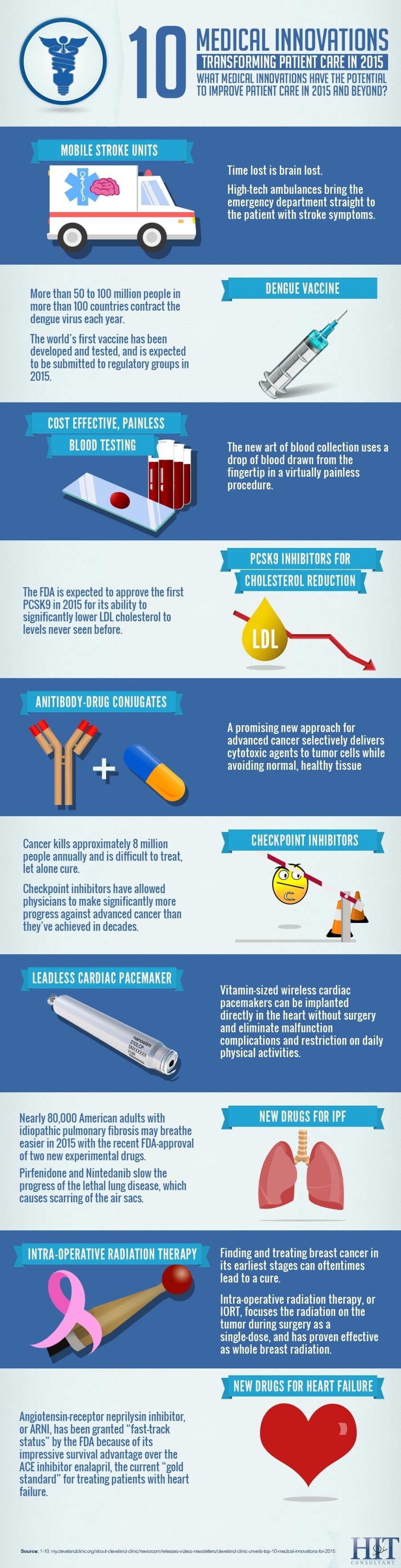 Infographic: 10 Medical Innovations Transforming Healthcare