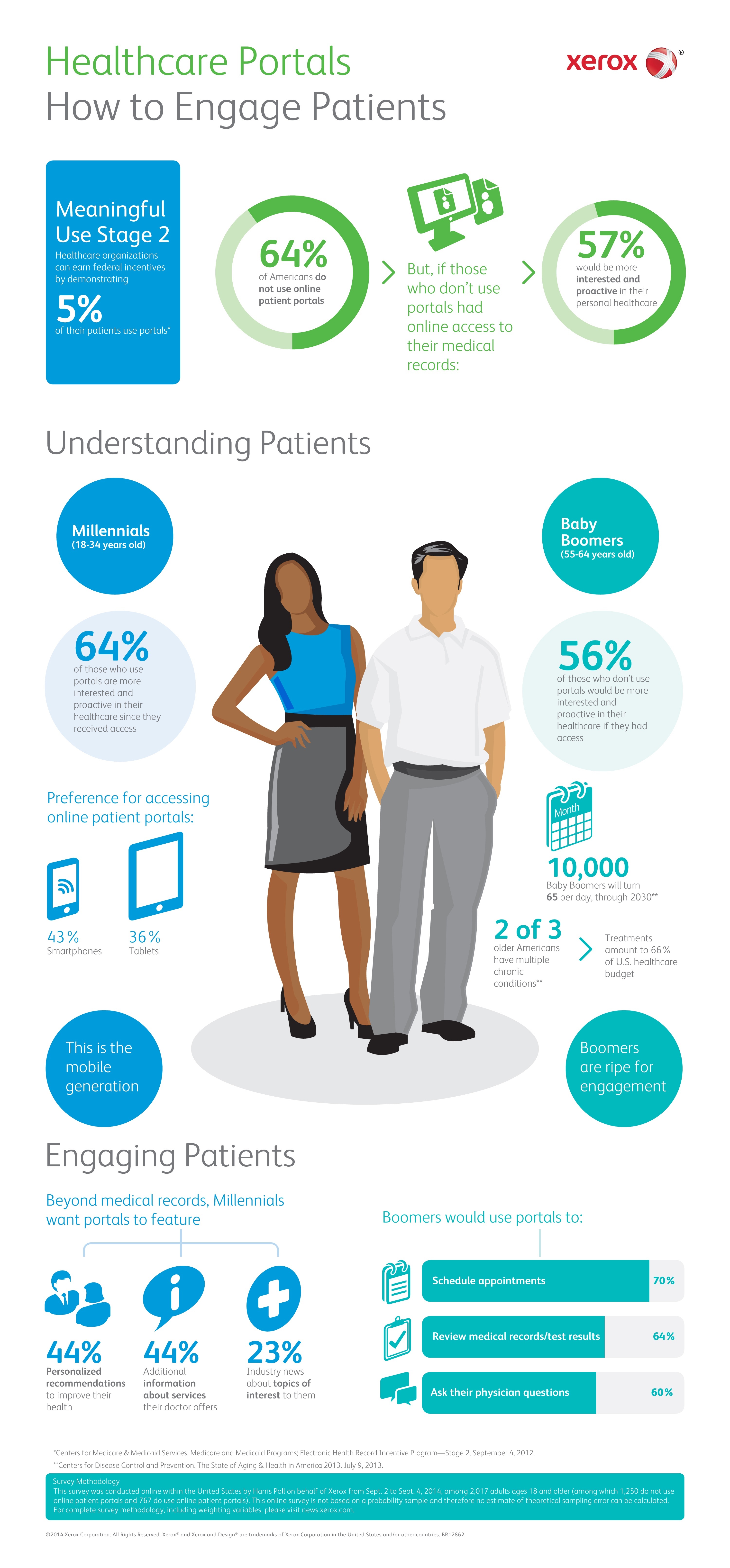 Healthcare Portals: Millennials and Baby Boomers Engage in Uniqu