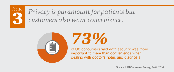 PwC: Top 10 Health Industry Issues to Watch in 2015