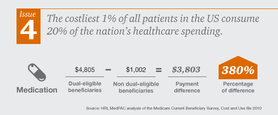 PwC: Top 10 Health Industry Issues to Watch in 2015