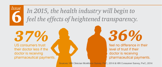 PwC: Top 10 Health Industry Issues to Watch in 2015