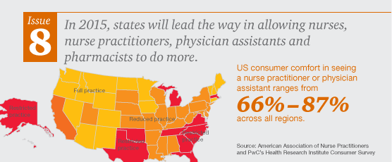 PwC: Top 10 Health Industry Issues to Watch in 2015