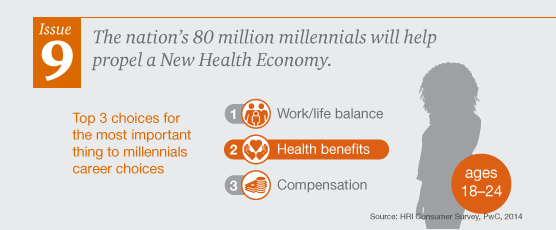 PwC: Top 10 Health Industry Issues to Watch in 2015