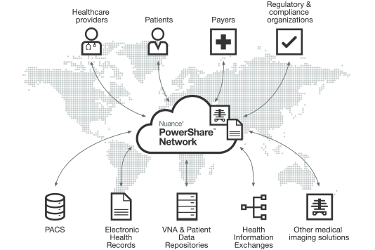 American College of Radiology and Mass General to Use Nuance PowerShare Network