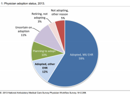 ONC Physician EHR Adoption Graph 1