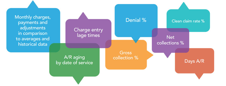 Optimize Your Revenue Cycle Management