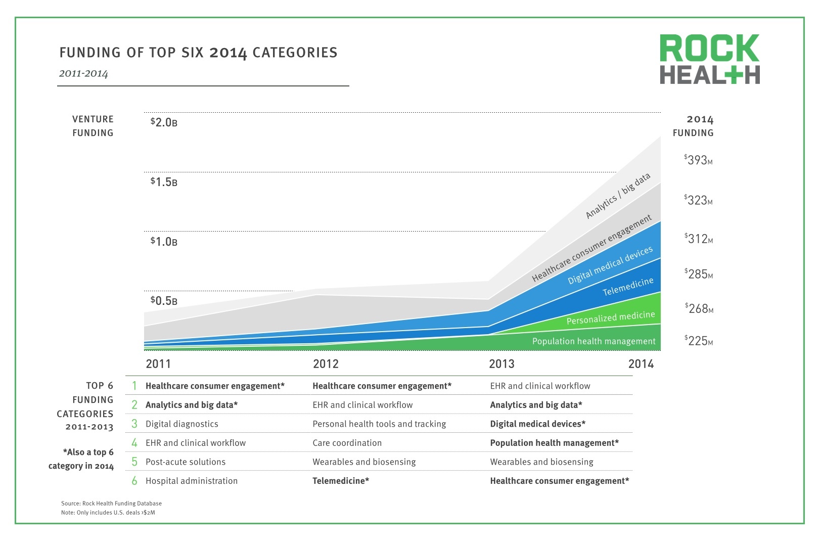 Digital Health 2014 Year in Review_Top Categories