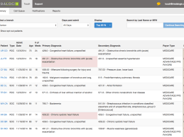 Medalogix Launches Predictive Analytics Platform for Home Health