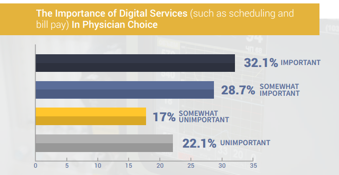 Patient Engagement Trends Chart 2