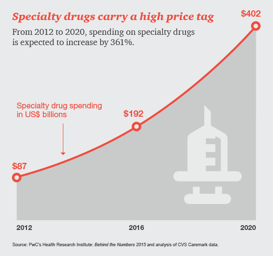 pharma-specialty-drug-no-logo-02-high-price-tag