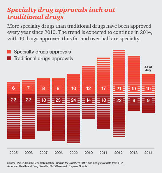 pharma-specialty-drug-no-logo-04-approvals