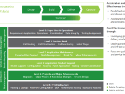 Deloitte Launches New EHR System, Evergreen