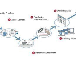 Imprivata's New Technology Battles Prescription Drug Abuse