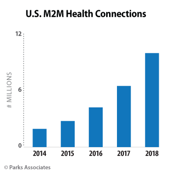 Report: 40M Smartphone Owners Use at Least 1 Wellness App