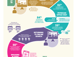 Infographic: Today's Digital Patient