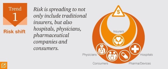 PwC Report: 5 Key Trends Fueled by the Affordable Care Act 