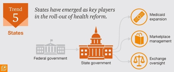 PwC Report: 5 Key Trends Fueled by the Affordable Care Act 