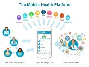 3 Pillars of An Effective Mobile Health Platform - HIT Consultant
