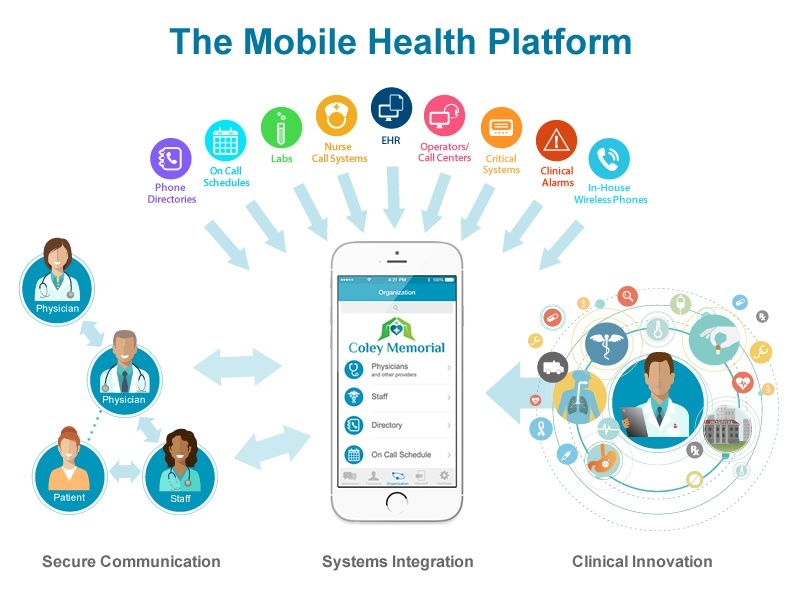 3 Pillars of An Effective Mobile Health Platform