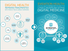 Stanford, GE Ventures Launch Evidation Health