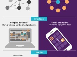 EHR Physician Workflow: The Way It Is vs. The Way It Should Be