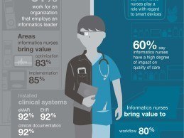 2015-Impact-of-the-Informatics-Nurse-Survey-Infographic