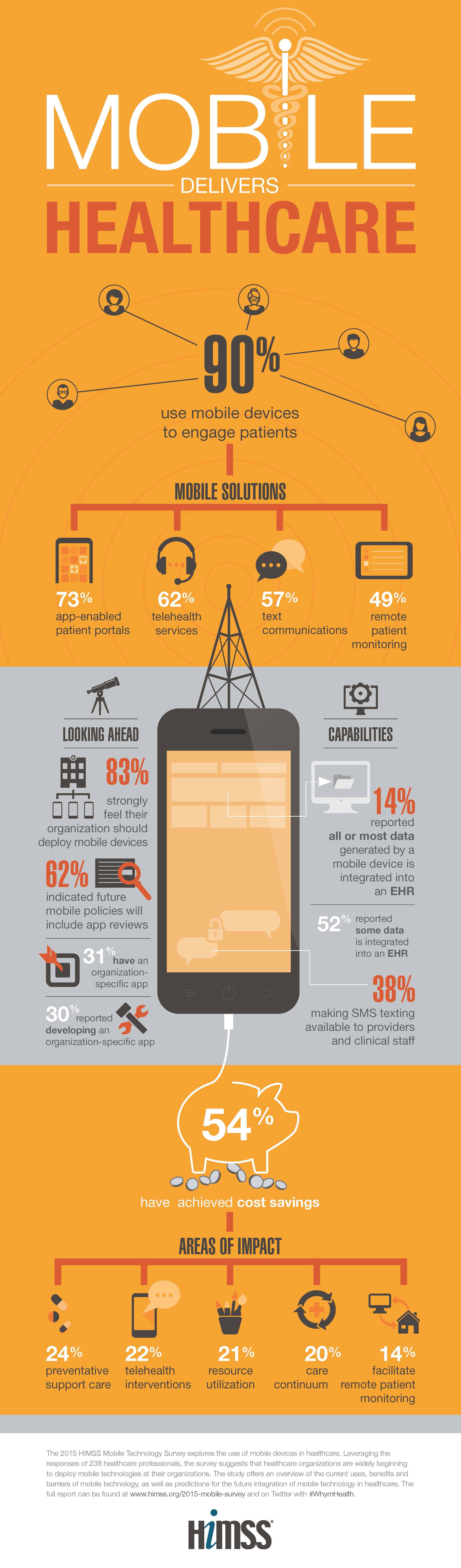 2015-Mobile-Technology-Survey-Infographic