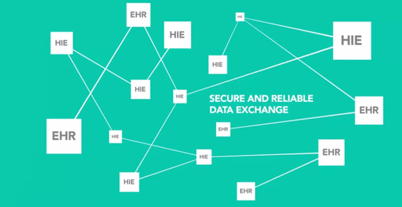 ConCert by HIMSS 1 HIMSS Launches EHR/HIE Interoperability Testing & Certification Program