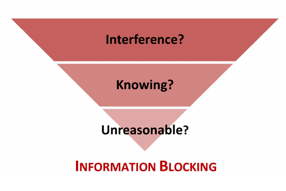 The Kabuki Dance Of "Blocking Data" In Healthcare