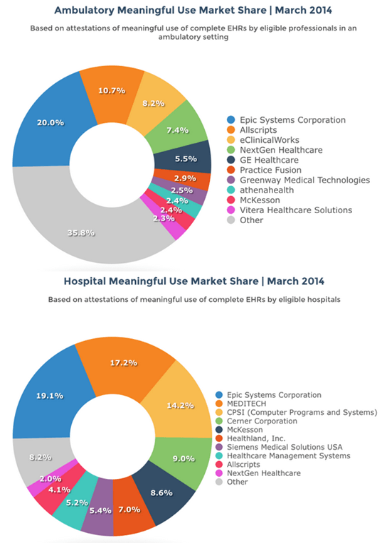 The Kabuki Dance Of "Blocking Data" In Healthcare