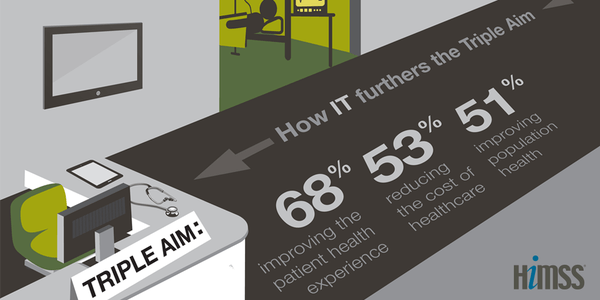 HIMSS Leadership Survey