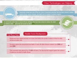 Infographic: How Healthcare Technology is Saving Lives