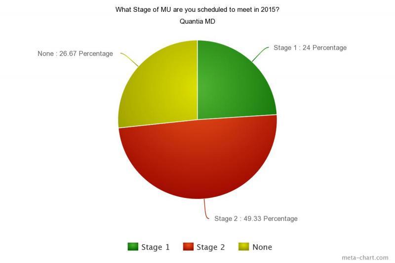 MU Sttage 3 Proposed Rule Survey 2