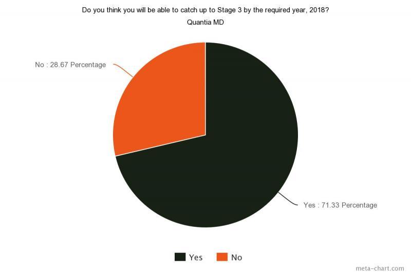 MU Sttage 3 Proposed Rule Survey 4