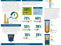 How Healthcare IT Drives Clinical & Financial Improvement (Infographic)