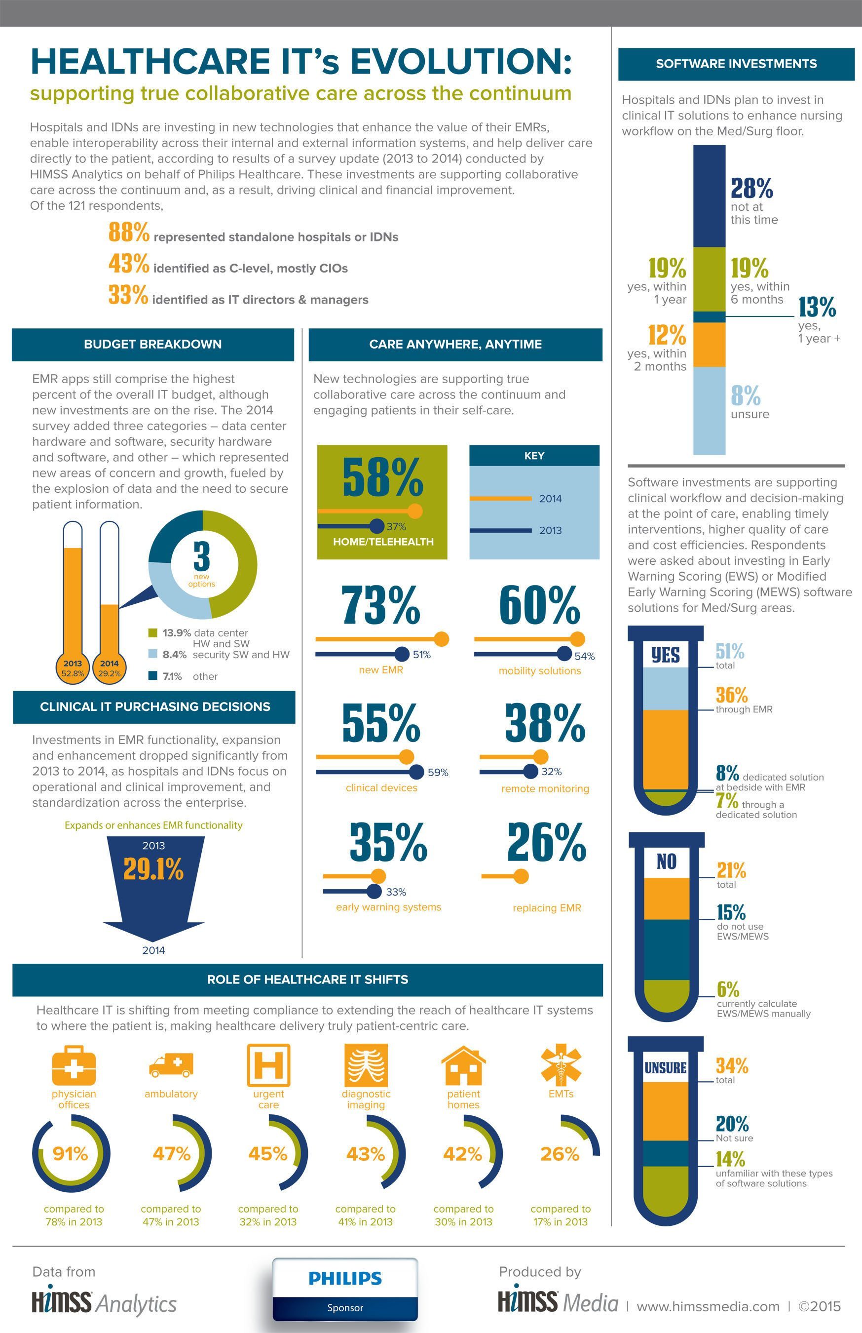 How Healthcare IT Drives Clinical & Financial Improvement (Infographic)