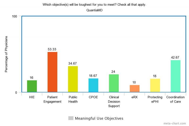 Stage 3 MU Measures