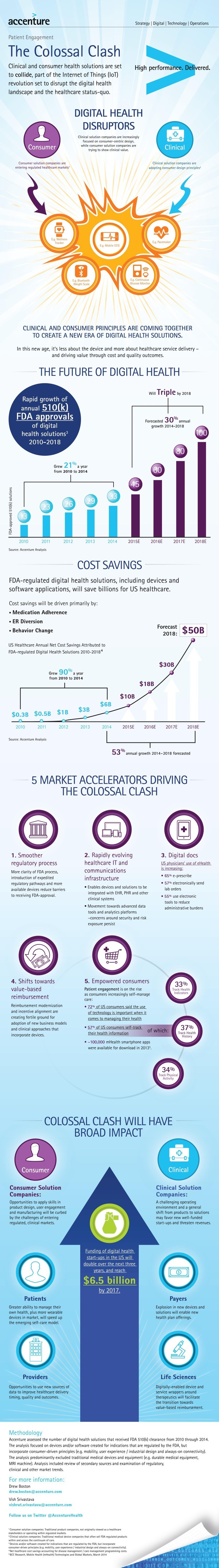 How the Colossal Clash Will Disrupt the Digital Health Landscape