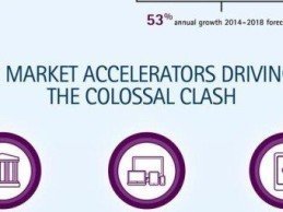 Accenture-Digital-Health-Colossal-Clash-Infographic-515x255